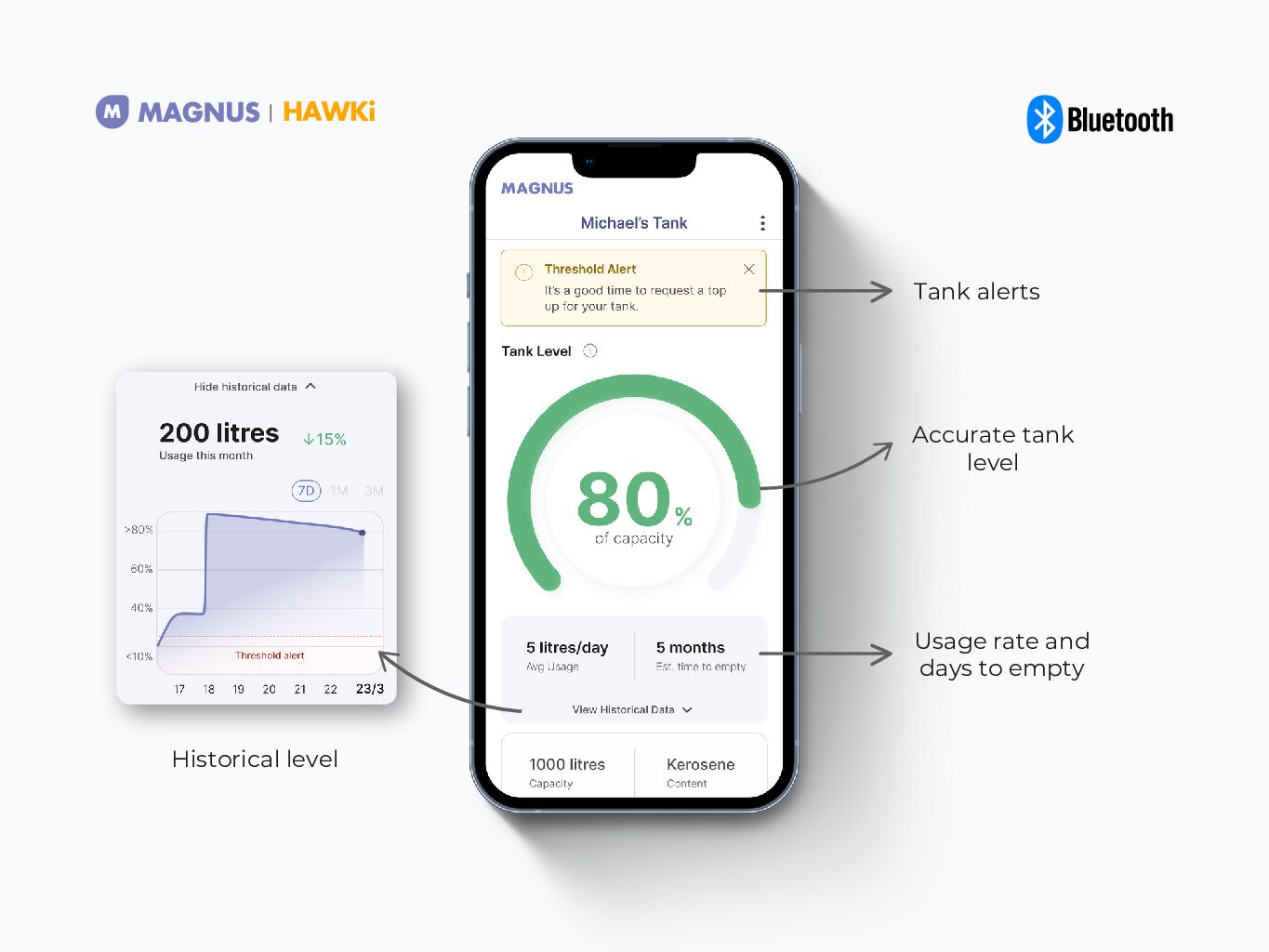 Magnus HAWKi Smart Oil Tank Level Monitor Radar Gauge for Plastic Oil Tanks - Image 3